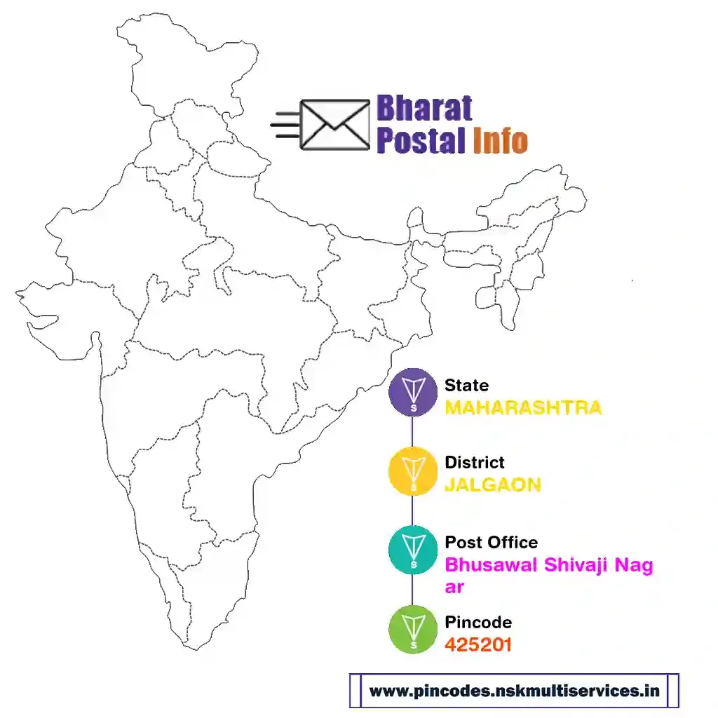 maharashtra-jalgaon-bhusawal shivaji nagar-425201